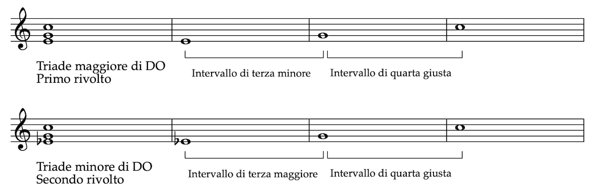 Intervalli interni  fig.2
