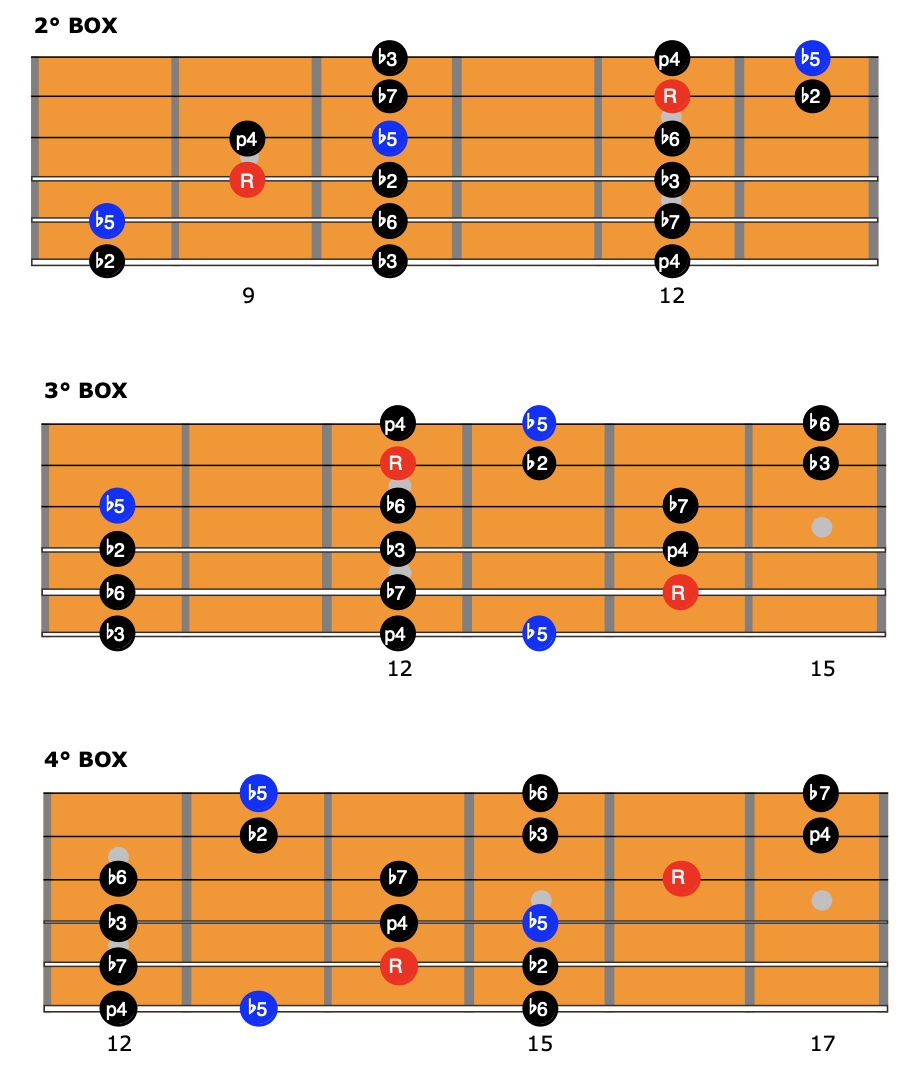 Si locrio 3 note per corda