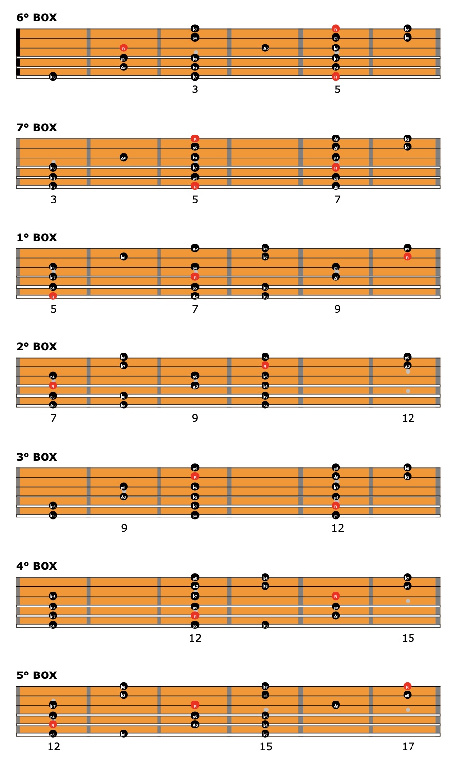 scala minore 7 box