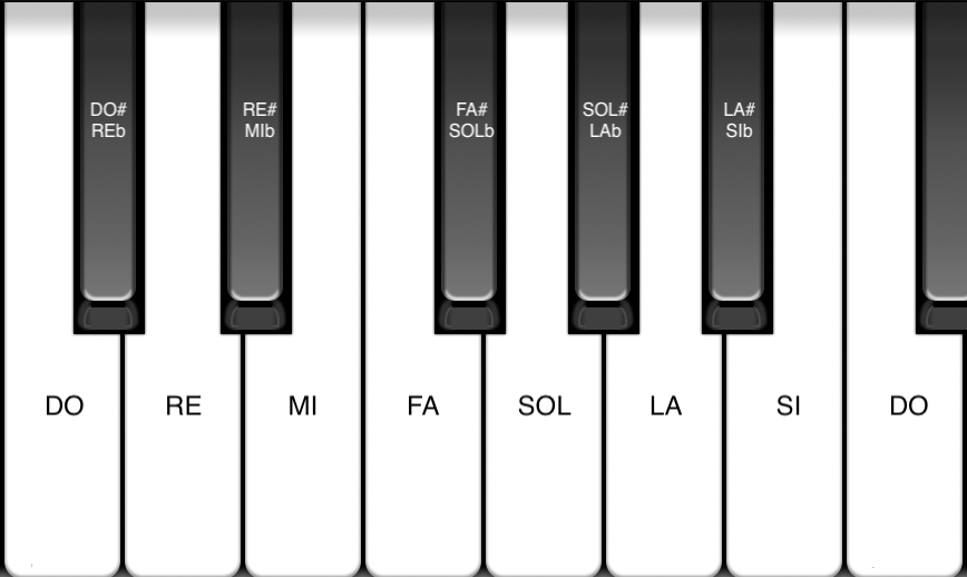 Scala cromatica sul pianoforte