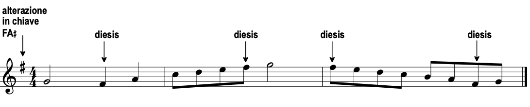 Alterazioni fisse