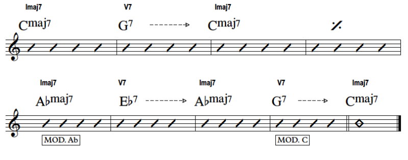 Esempio modulazione armonica