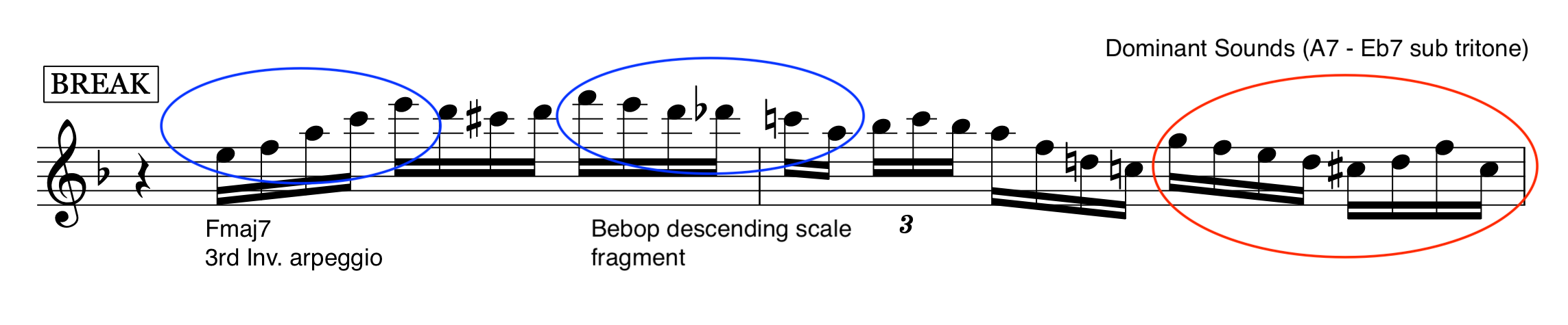 Guitar prof blog. Charlie Parker Famous Alto Break - A Night in Tunisia