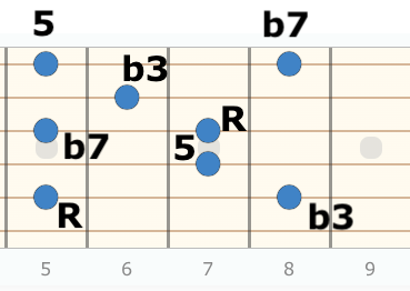 Costruire un arpeggio partendo dalla stessa nota - guitarprof.it