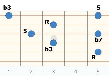 Sviluppo diagonale per la costruzione di un arpeggio di Dm7