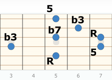 Arpeggio di Dmin7 con diteggiatura iniziale 1+2. Guitarprof.it