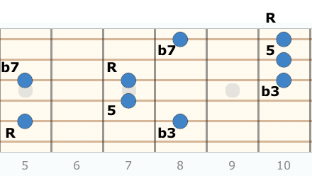 Spostamento delle stessa forma di arpeggio su due ottave - Dmin7
Orizzontale