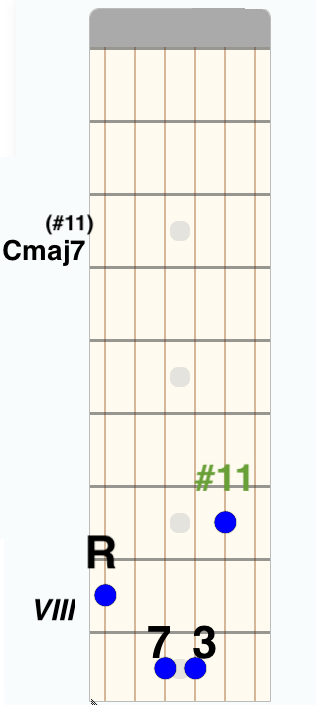 Cmaj7#11 - tasto VIII della sesta corda.
Guitar prof blog. Il modo lidio ed alcuni voicing
