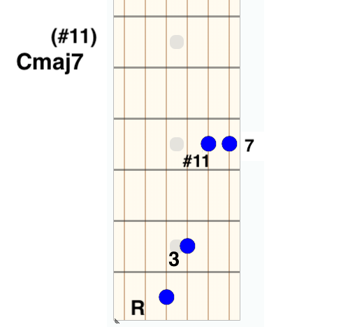 Accordo utile per il modo lidio sul set acuto delle chitarra
Guitar Prof Blog

