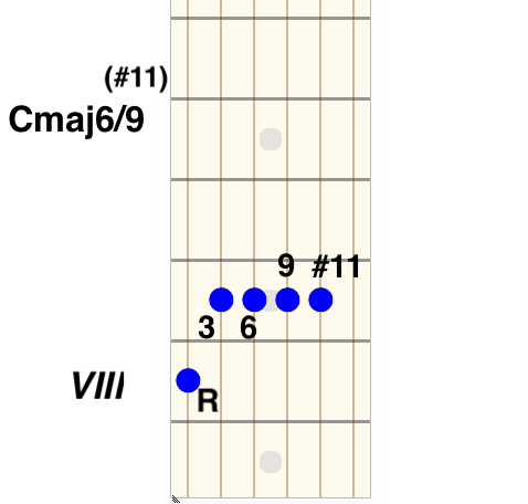 Cmaj6/9(#11) - modo lidio
Guitar Prof Blog
Set corde basse
