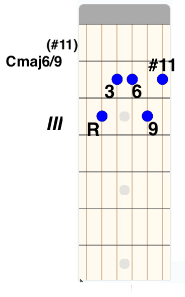 Cmaj6/9(#11) - modo lidio
Guitar Prof Blog