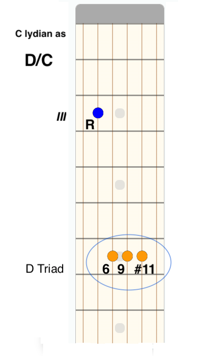 Triade di D con basso di C per avere il sound di C lidio.
Guitar prof blog