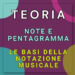 Note e pentagramma - Le basi della teoria musicale